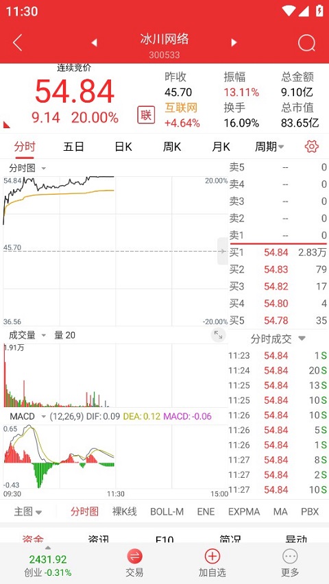 诚通证券通达信ios版-喃哩哩