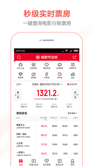 猫眼专业版苹果版 v8.2.0-喃哩哩