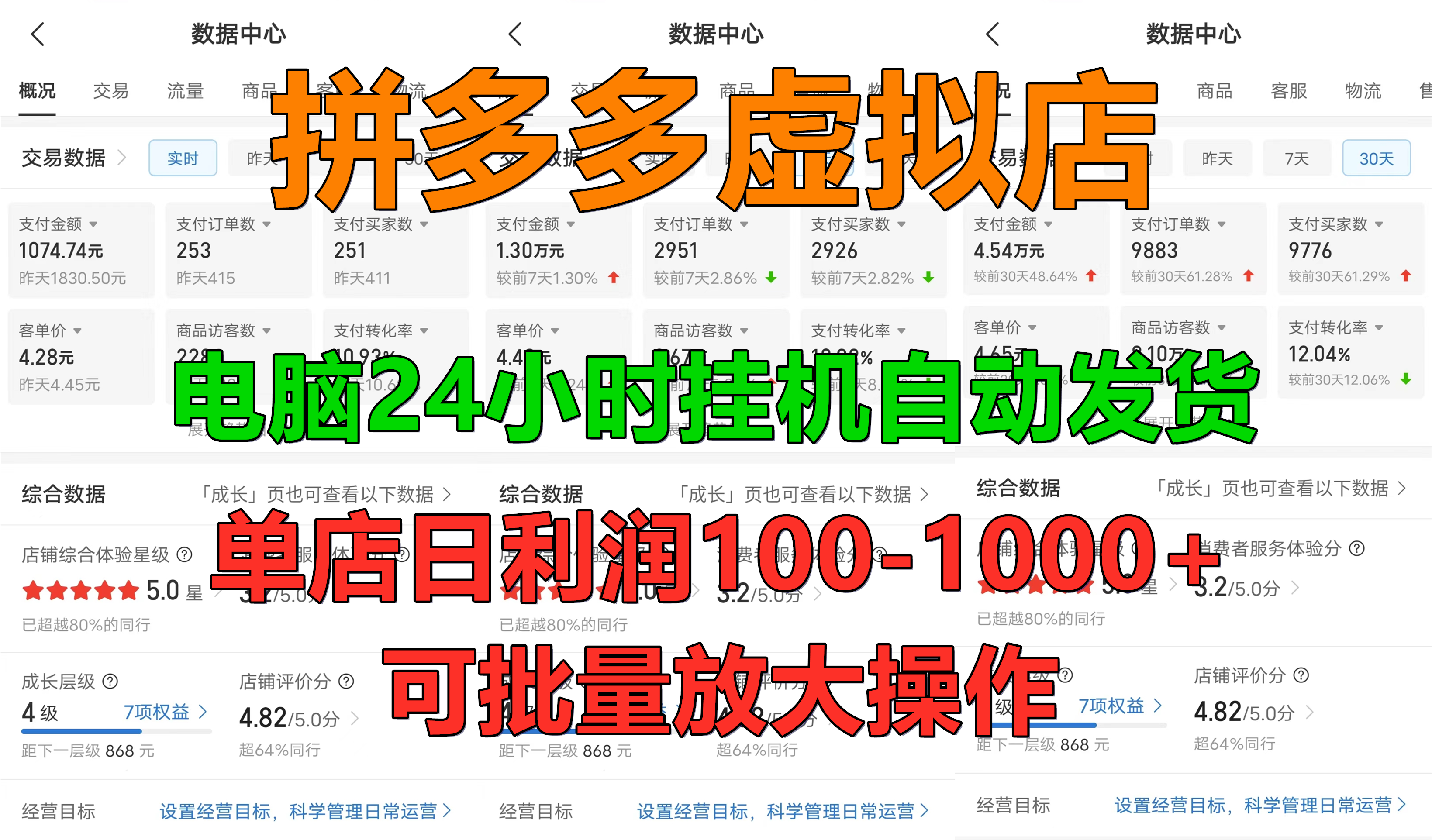 拼多多虚拟店，24小时挂机发货，单店日入100-1000+，可批量放大操作，新手首选项目。-喃哩哩